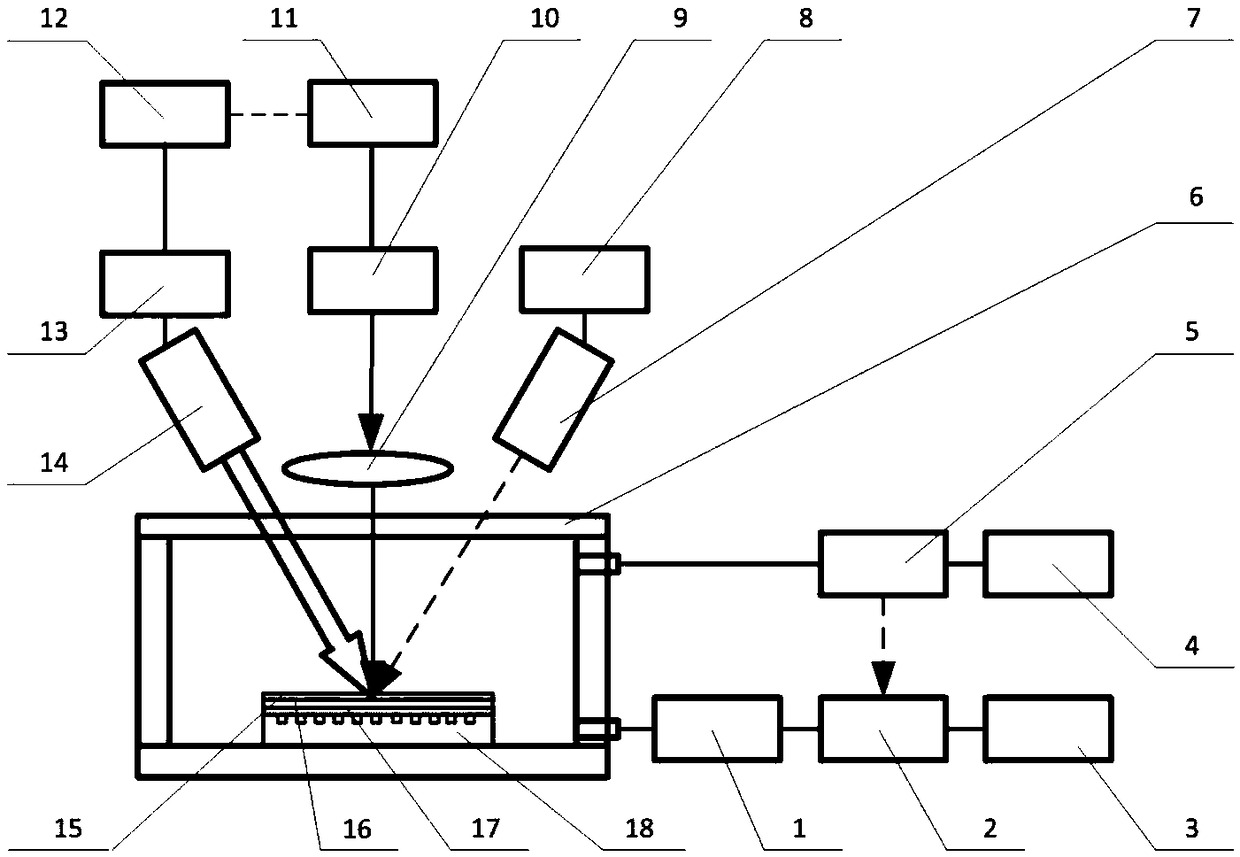 Micronano-scale high-temperature laser impact imprinting device and method