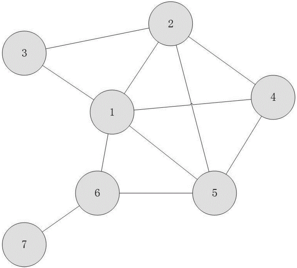 Frequency domain resource distribution method based on graph coloring in ultra-dense network