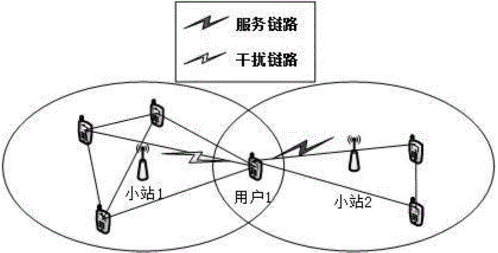 Frequency domain resource distribution method based on graph coloring in ultra-dense network