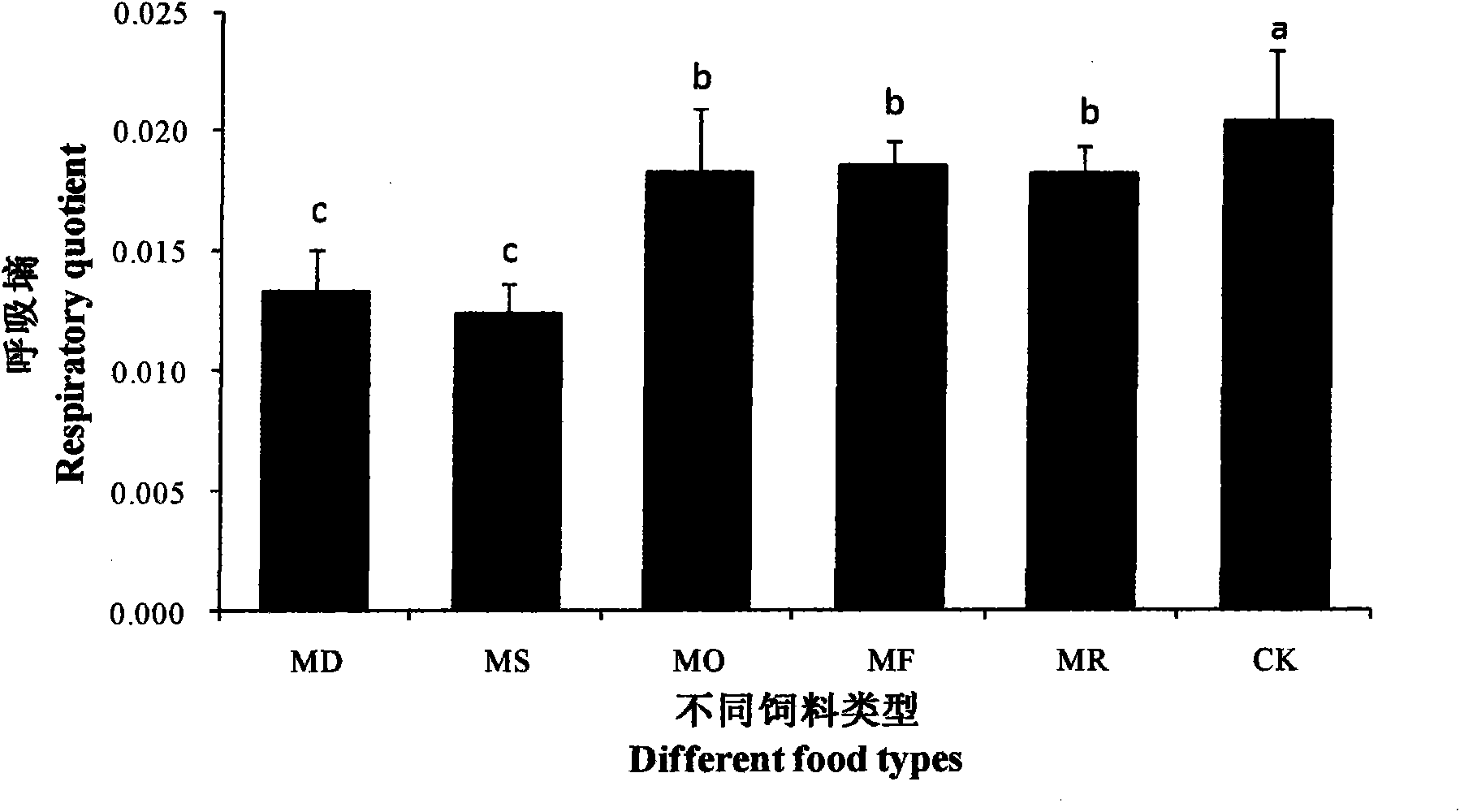 Micro capsule type artificial feed suitable for orius sauteri