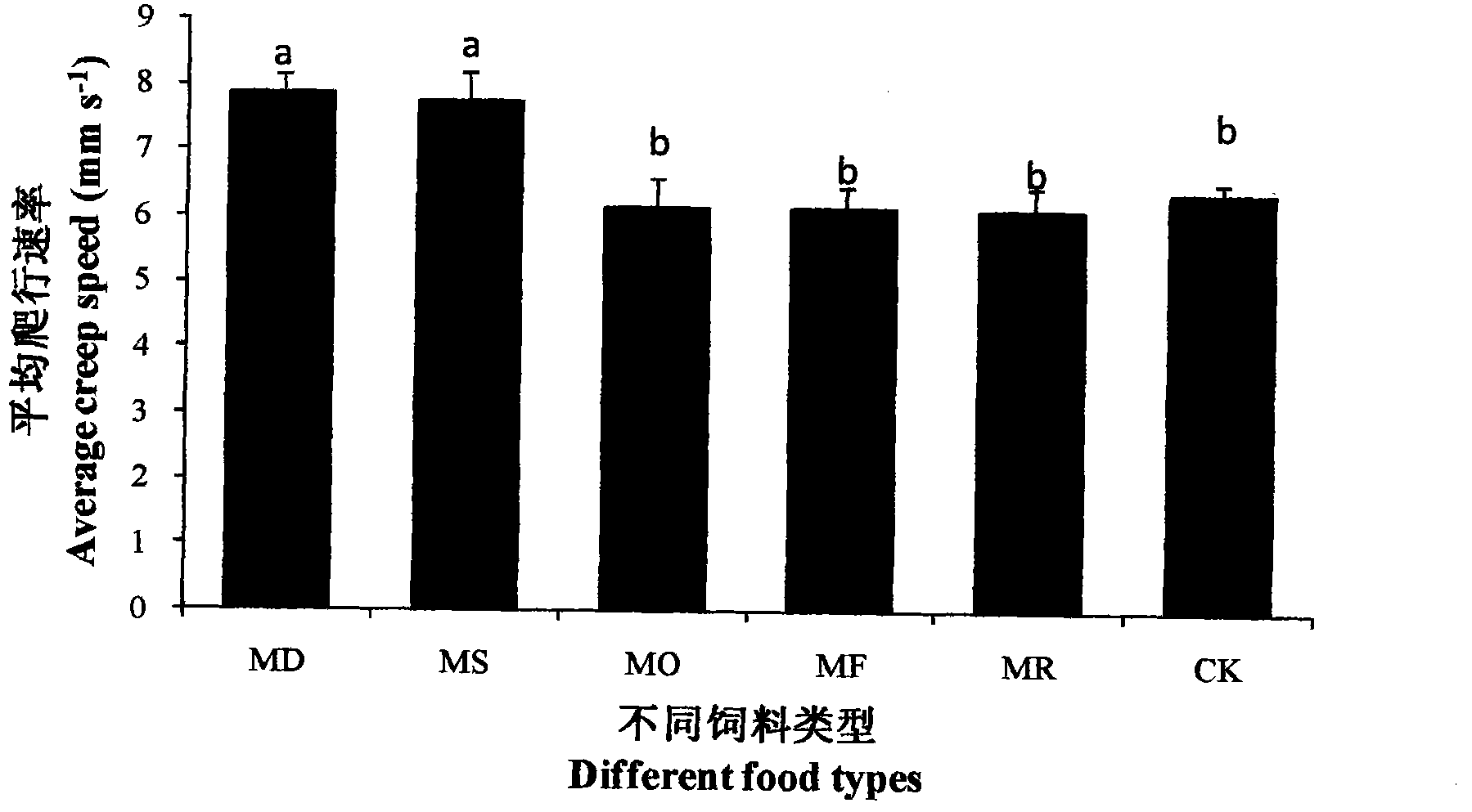 Micro capsule type artificial feed suitable for orius sauteri