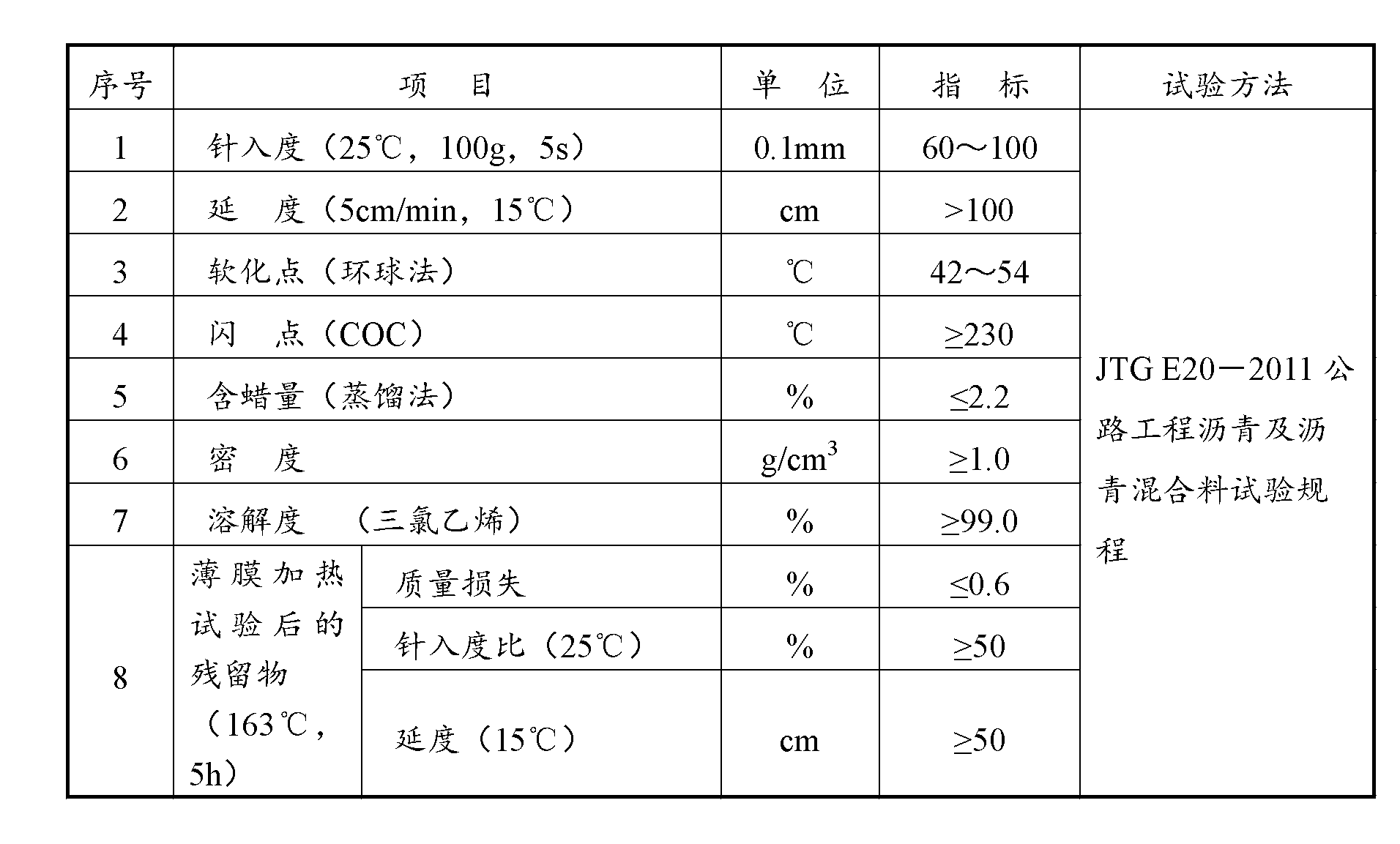 Emulsified asphalt for ballastless slab track in severe cold region and preparation method thereof