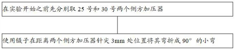 Method for establishing periodontitis rat animal model by using lateral pressurizer to assist wire ligation