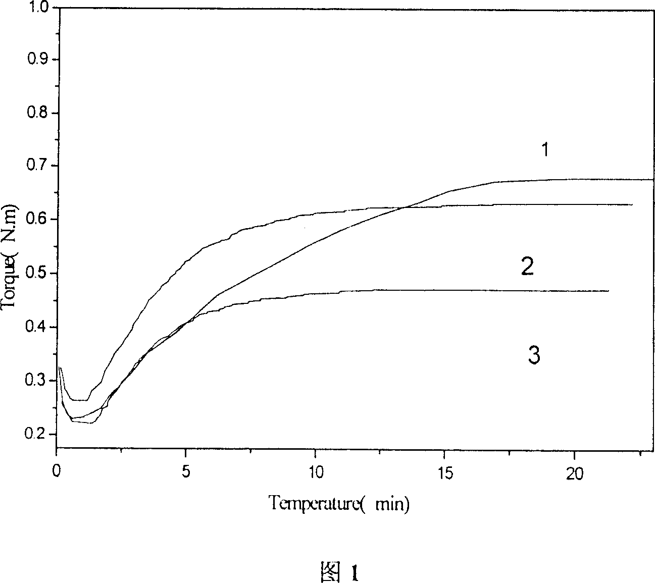 Butyl rubber/poly(meth)acrylate blend composite damping material and process for preparing same