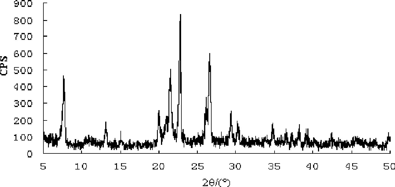 Process for producing SAPO-5 molecular sieve