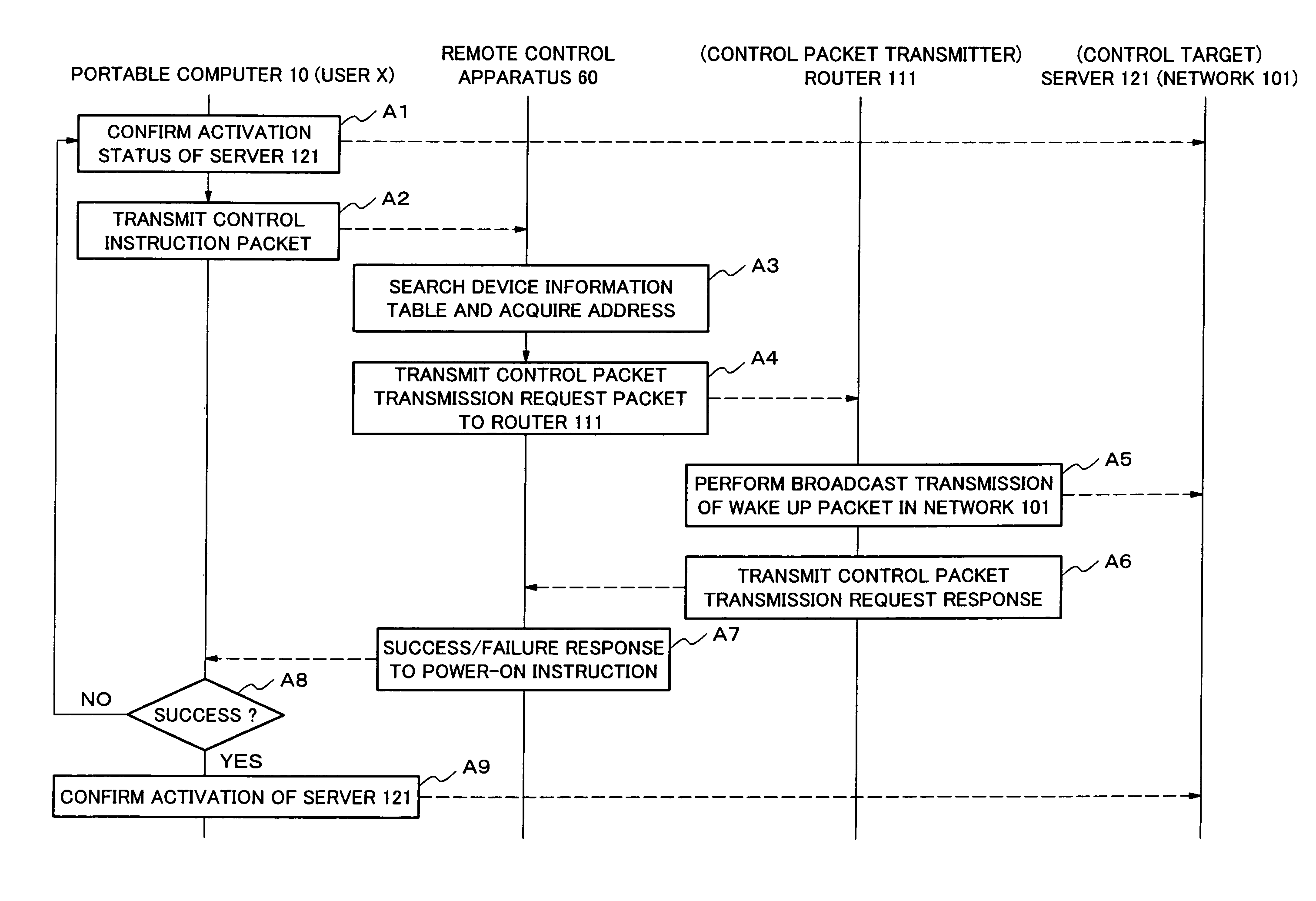 Apparatus and a system for remote control and a method thereof