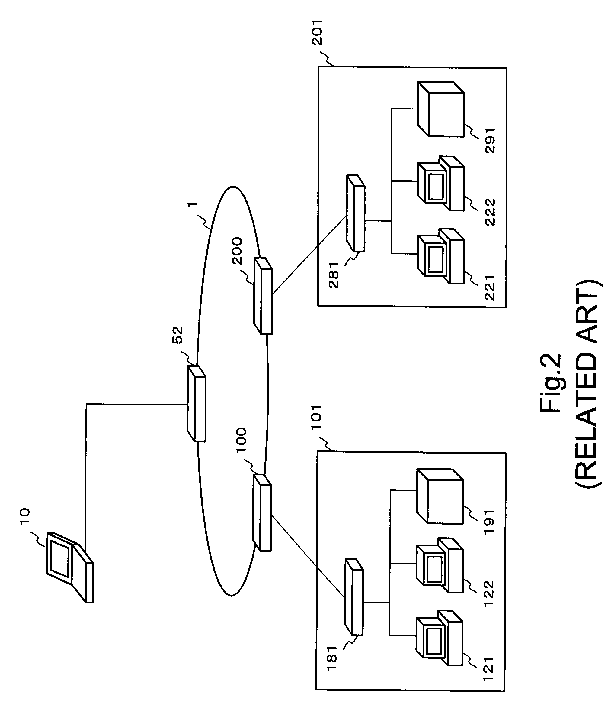 Apparatus and a system for remote control and a method thereof