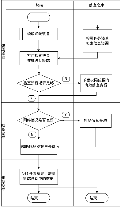 Emergency information supporting method and system of mobile terminal