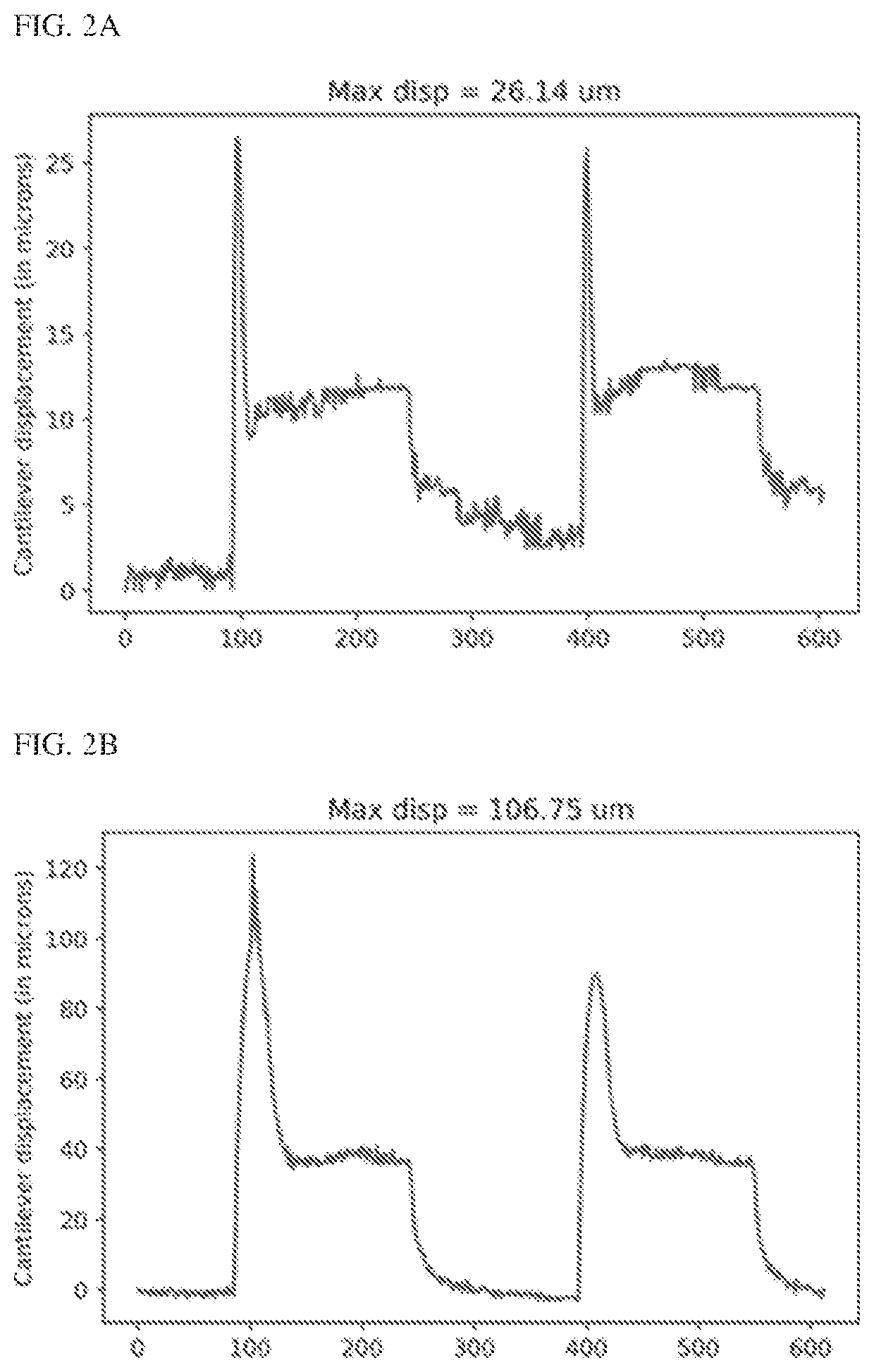 Compositions and methods to increase muscular strength