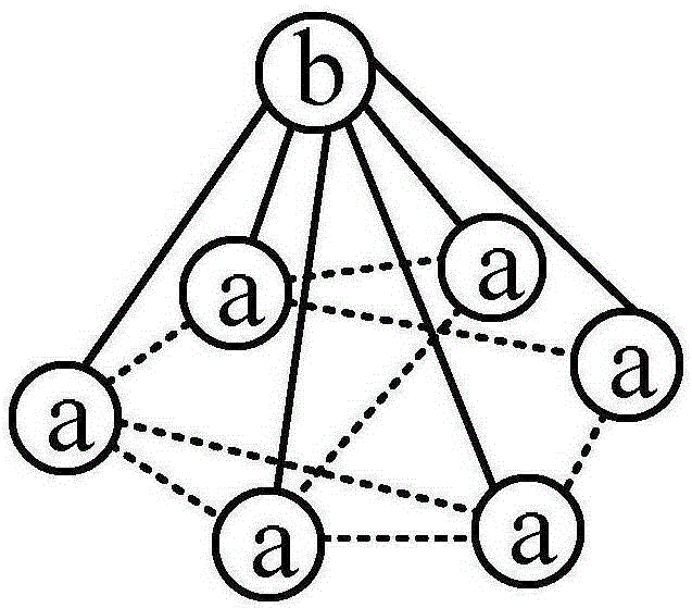 Standard spider-web fractal networking method for low voltage power line communication