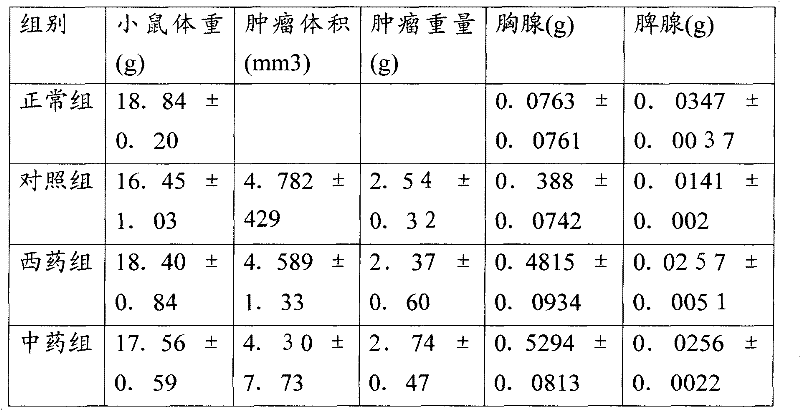 Traditional Chinese medicinal composition for treating breast cancer and preparation method thereof