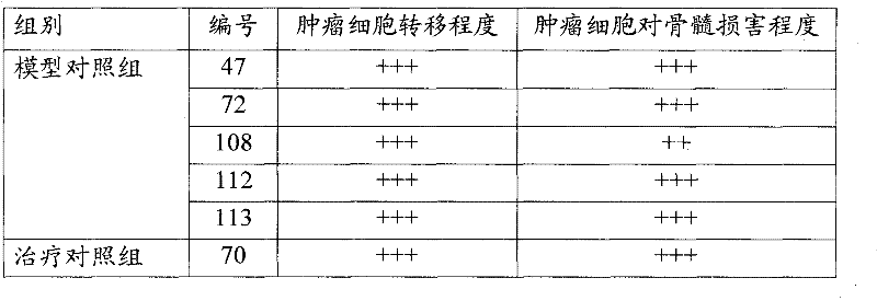 Traditional Chinese medicinal composition for treating breast cancer and preparation method thereof