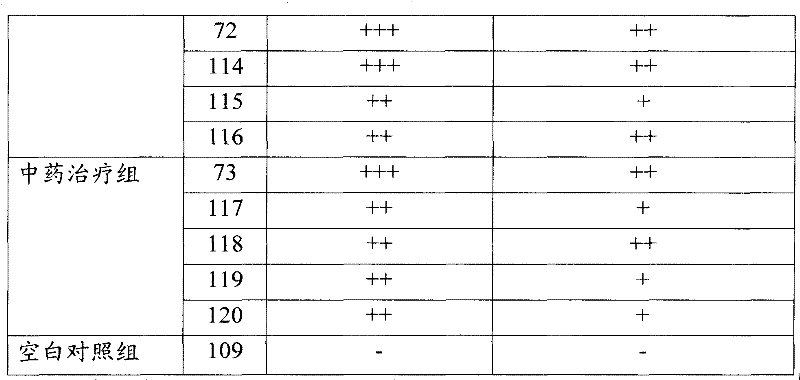 Traditional Chinese medicinal composition for treating breast cancer and preparation method thereof