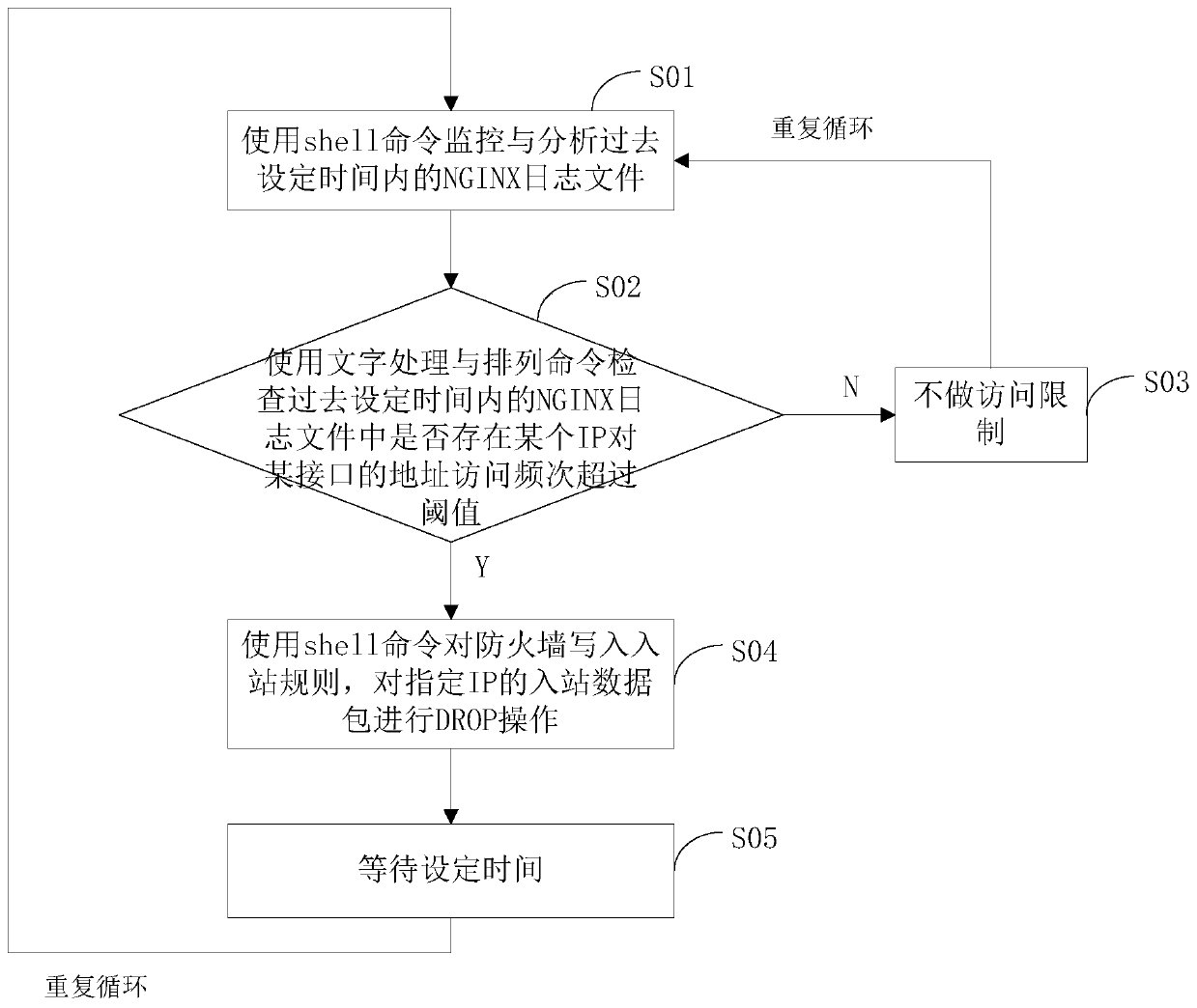 Malicious network CC attack prevention method and device