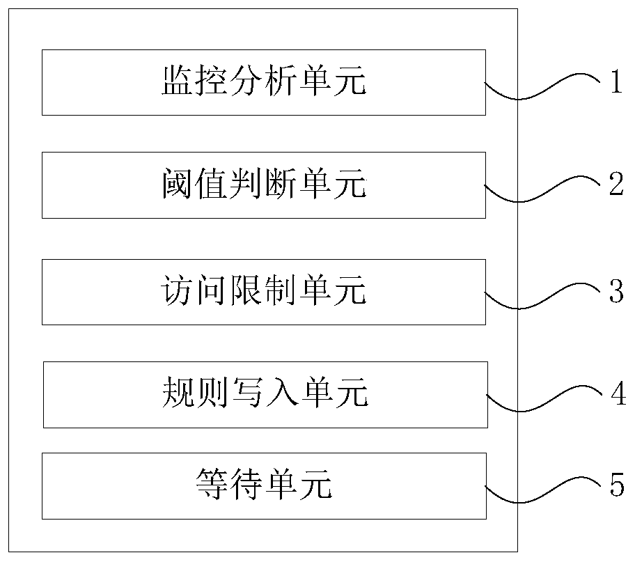 Malicious network CC attack prevention method and device