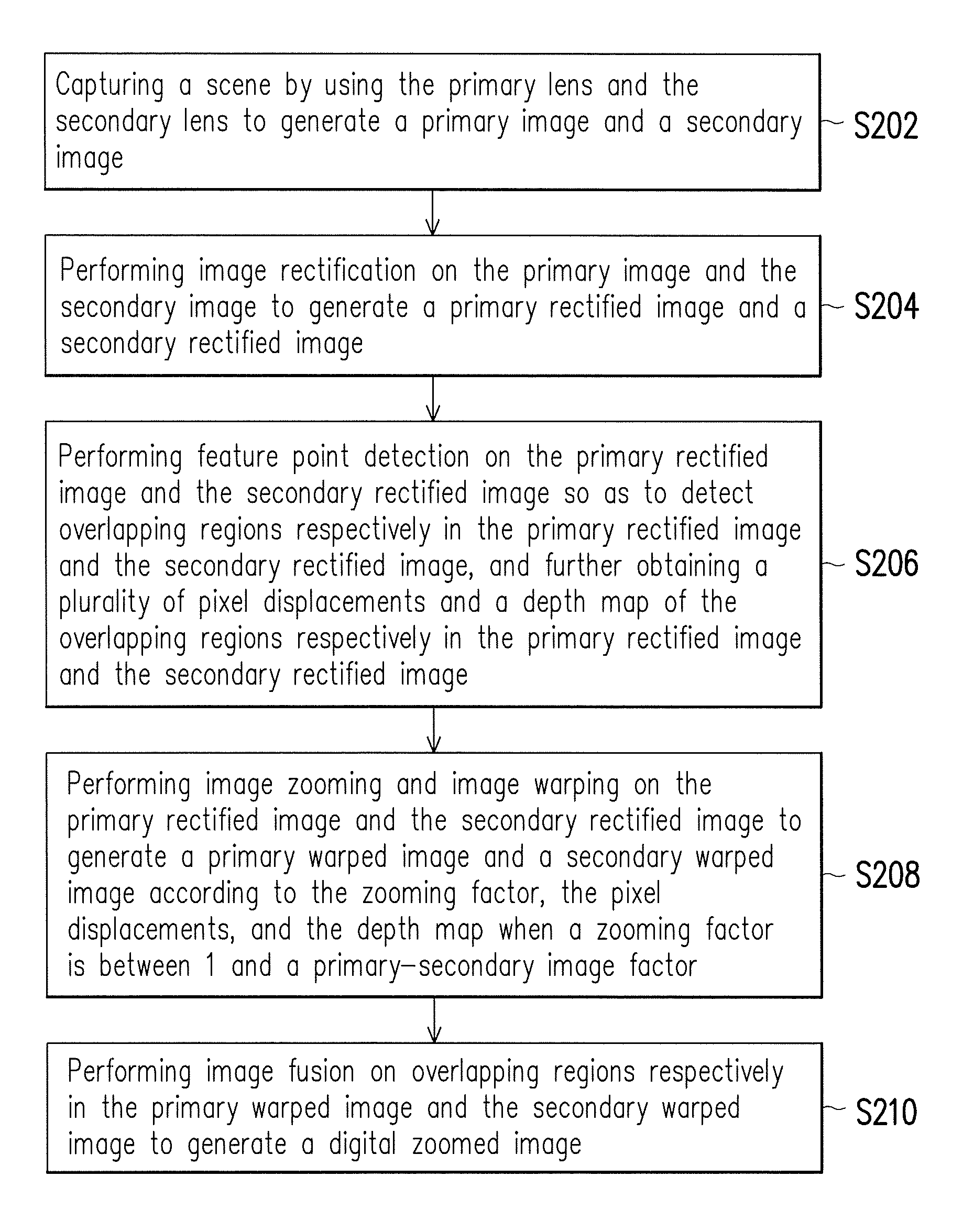 Image capturing device and digital zooming method thereof