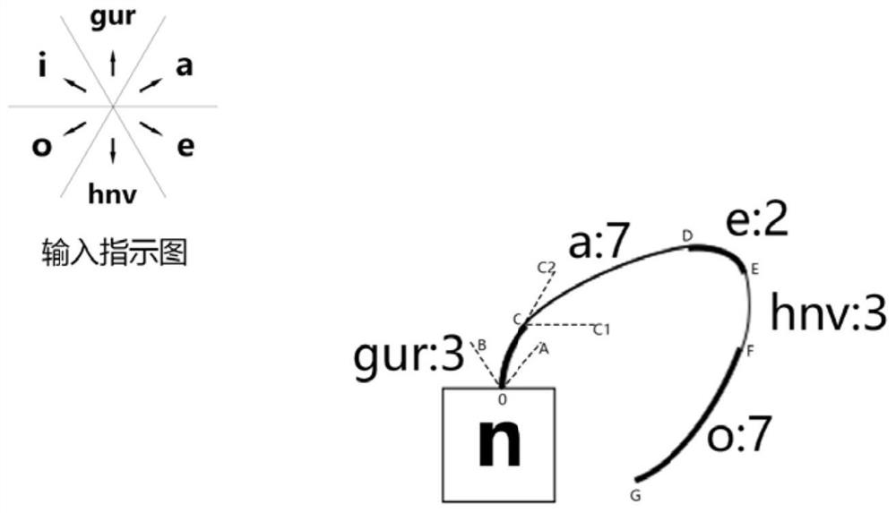 An input method and processing terminal based on taxiing trajectory recognition