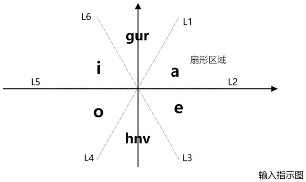 An input method and processing terminal based on taxiing trajectory recognition