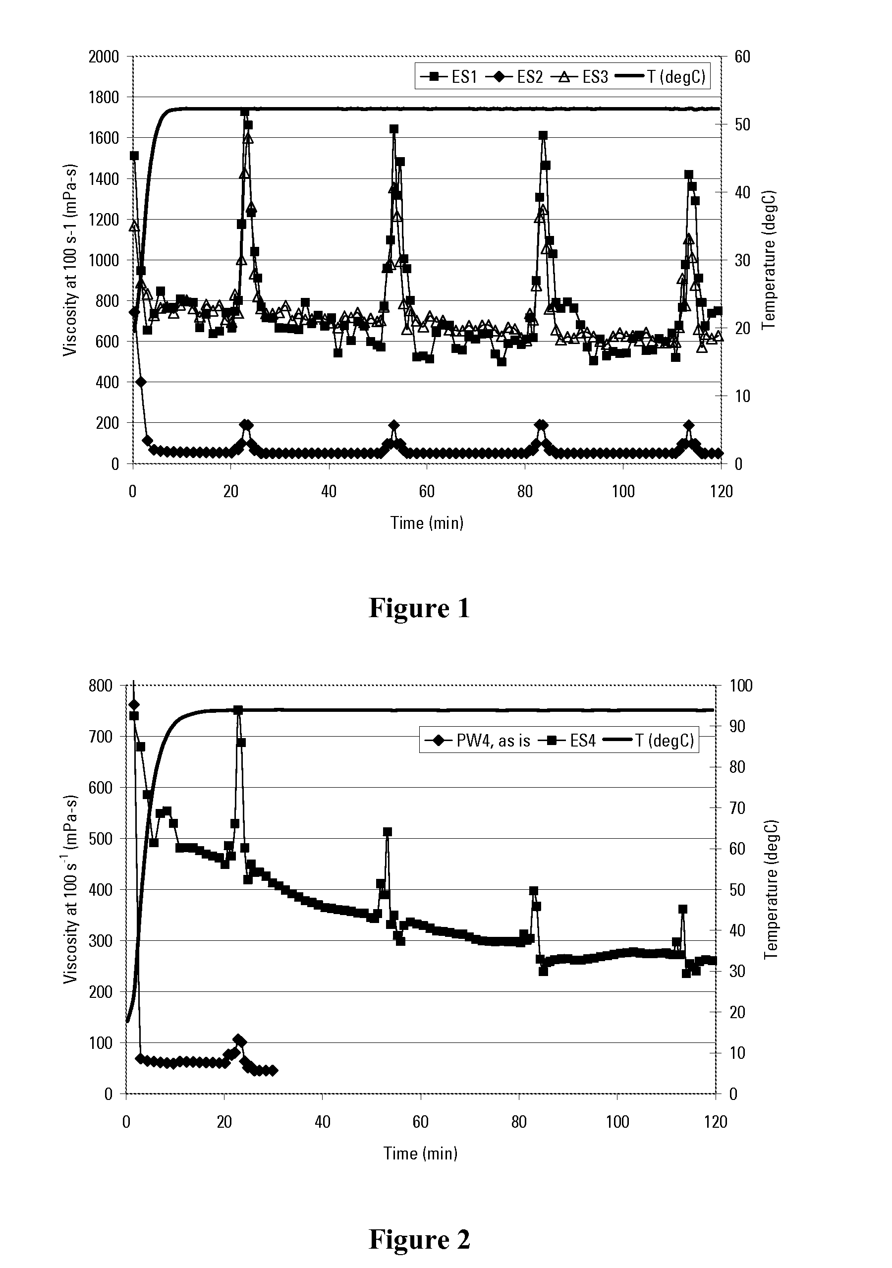 Treatment and Reuse of Oilfield Produced Water