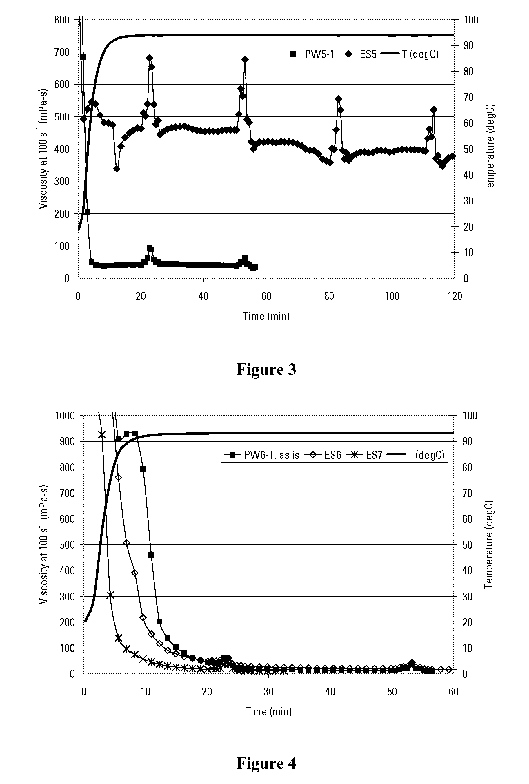 Treatment and Reuse of Oilfield Produced Water