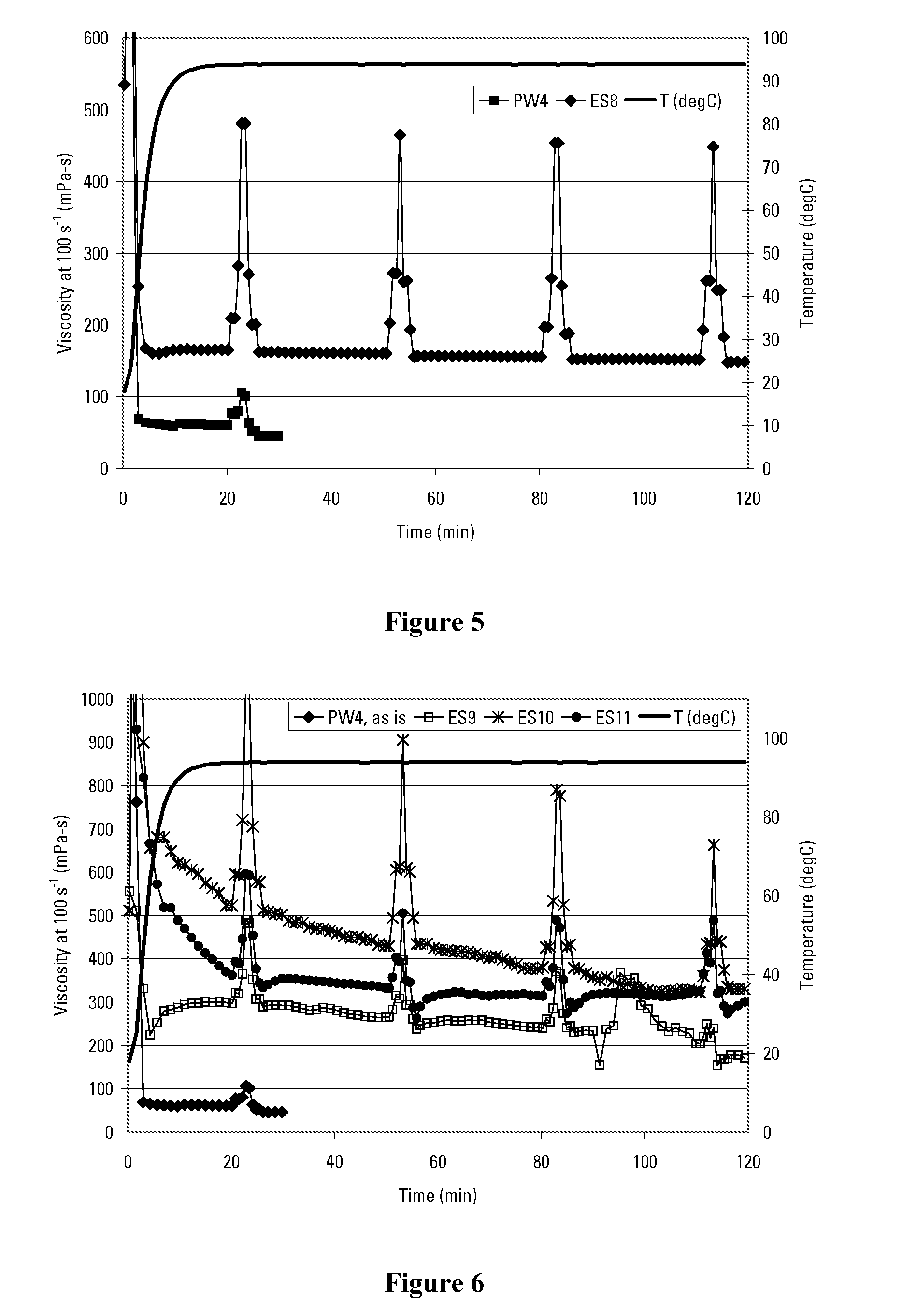 Treatment and Reuse of Oilfield Produced Water