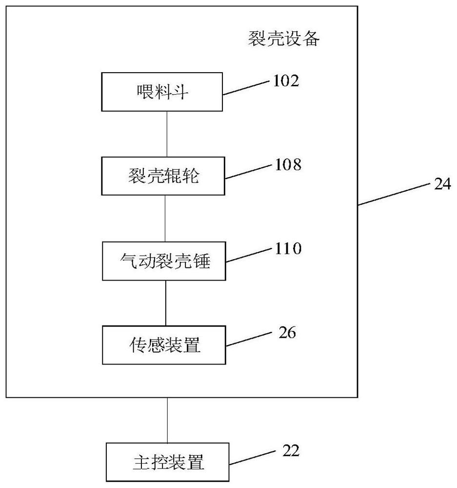 Processing method and processing system of cracked hickory nut shell