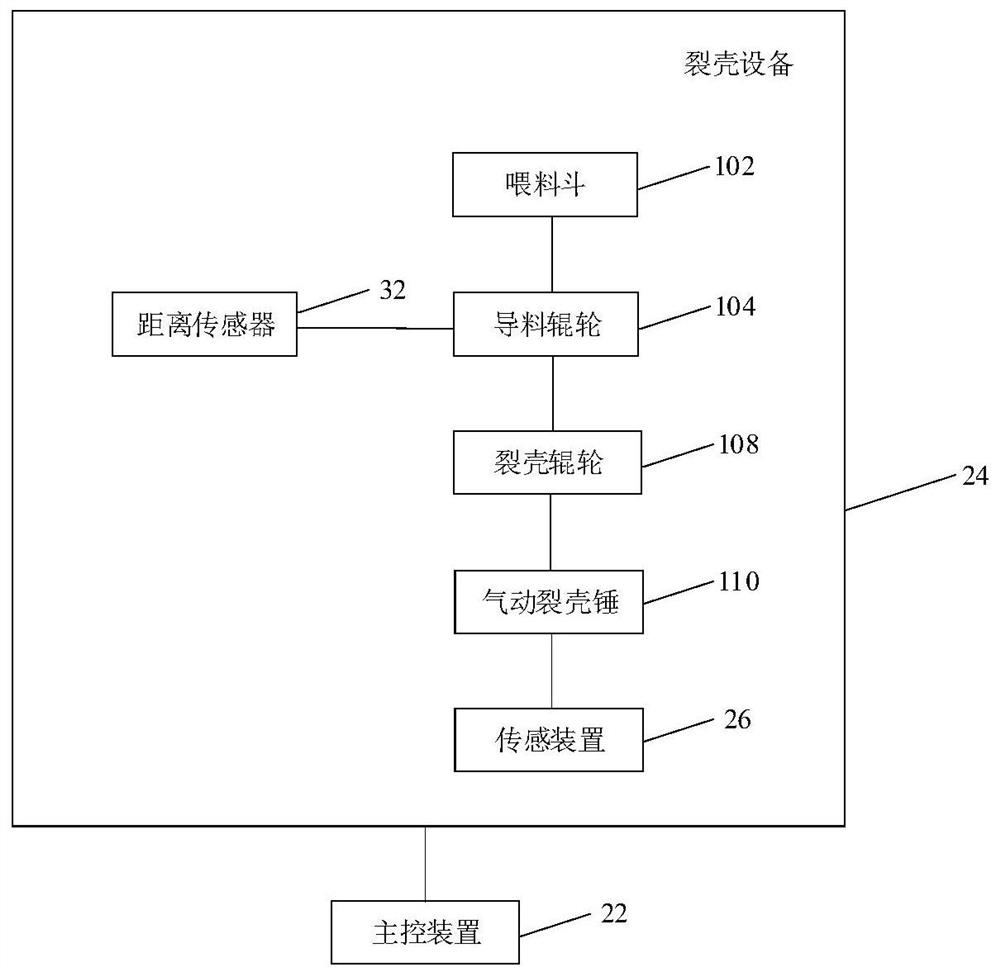 Processing method and processing system of cracked hickory nut shell