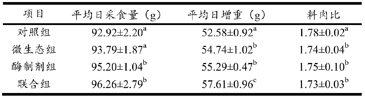 Feed additive and preparation method and application thereof