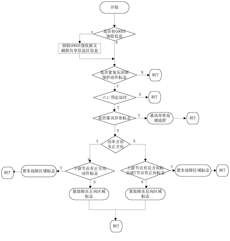 Intelligent distribution type FA control method suitable for distribution type power source connection