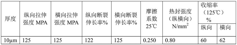 A kind of thinner polyolefin shrink film and its production process