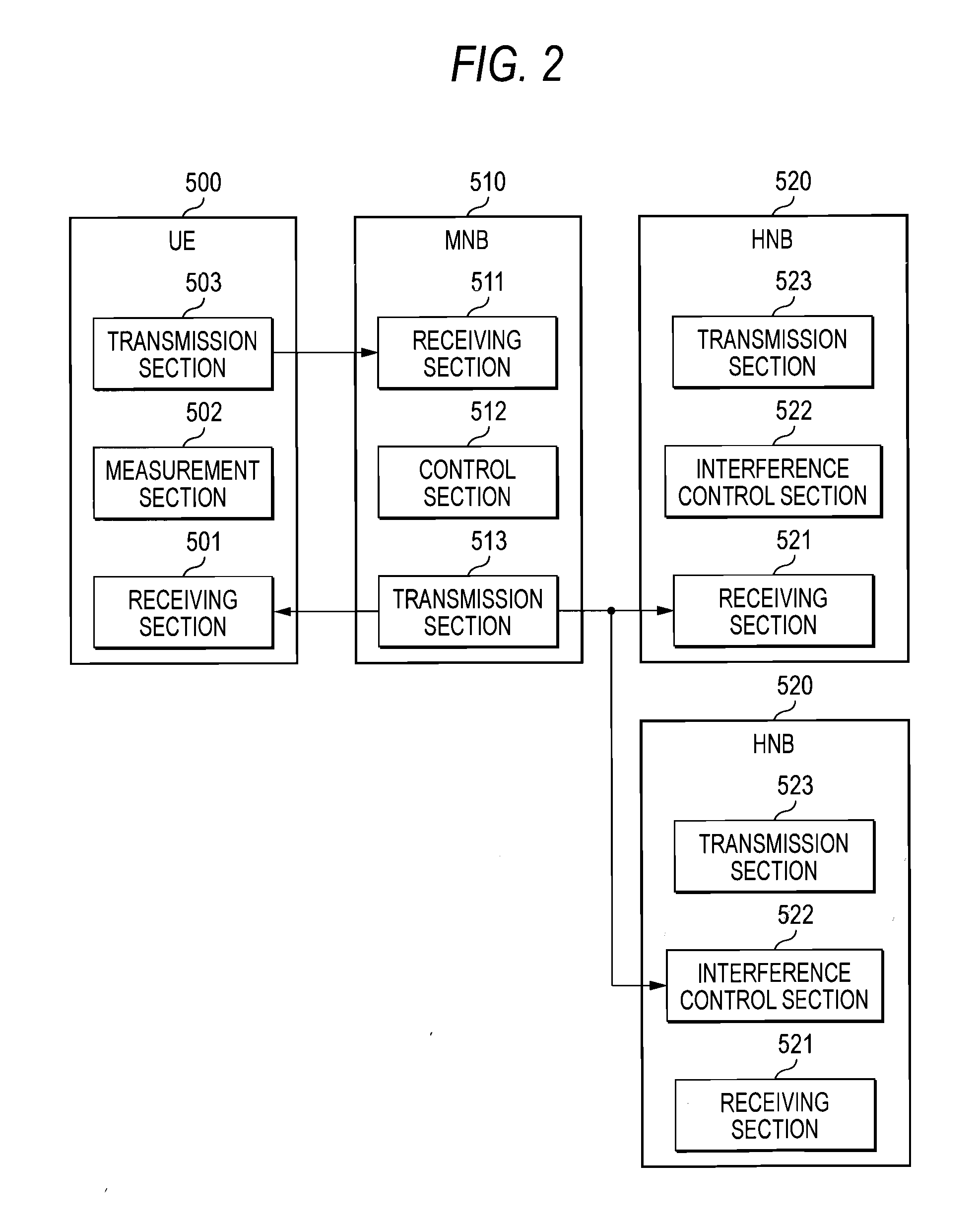 Wireless communication system, femtocell base station and transmission power control method