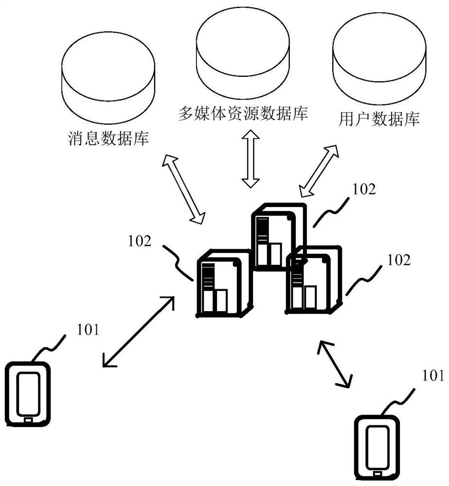 Message display method and device, terminal and storage medium