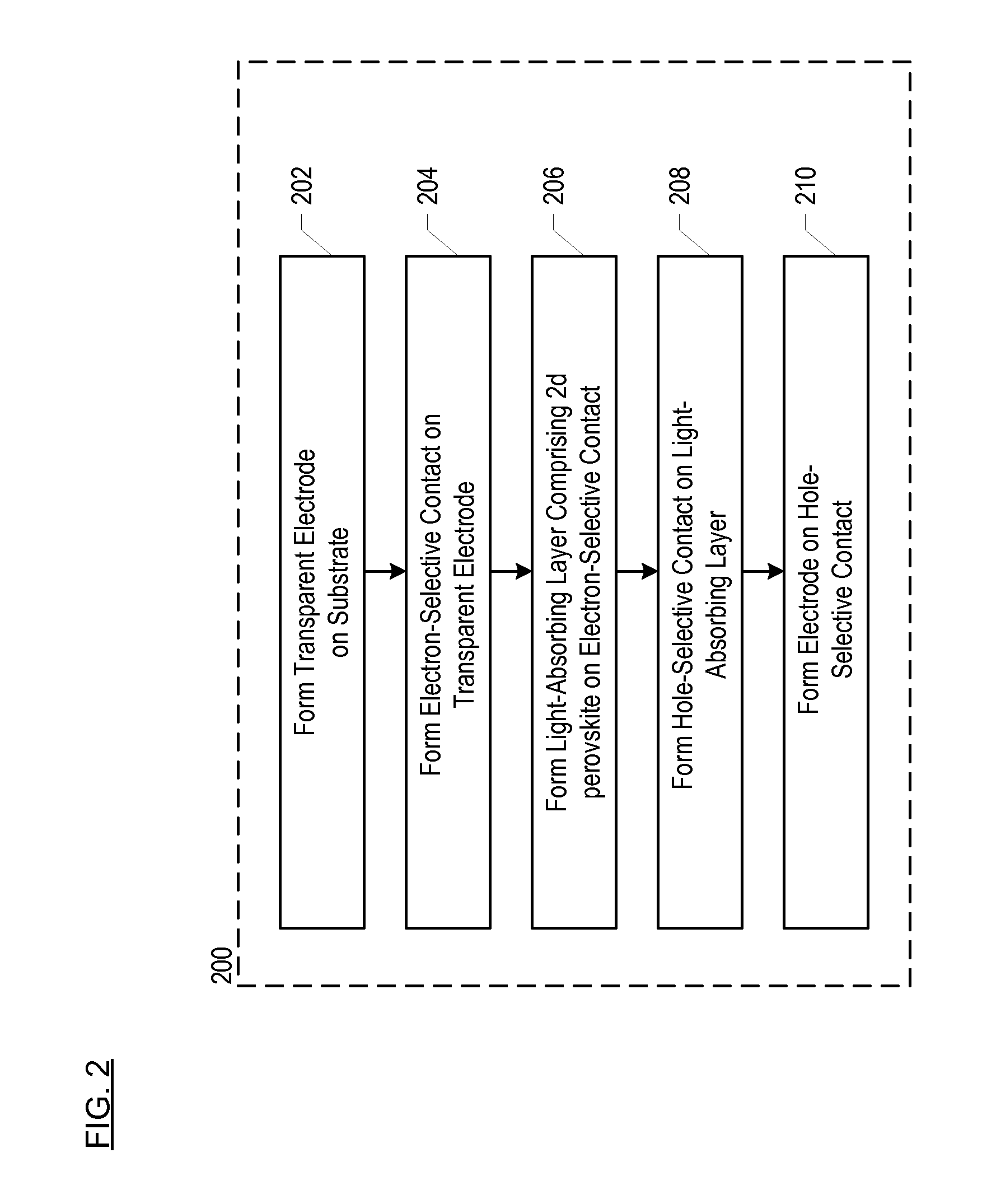 Solar Cells Comprising 2d-Perovskites