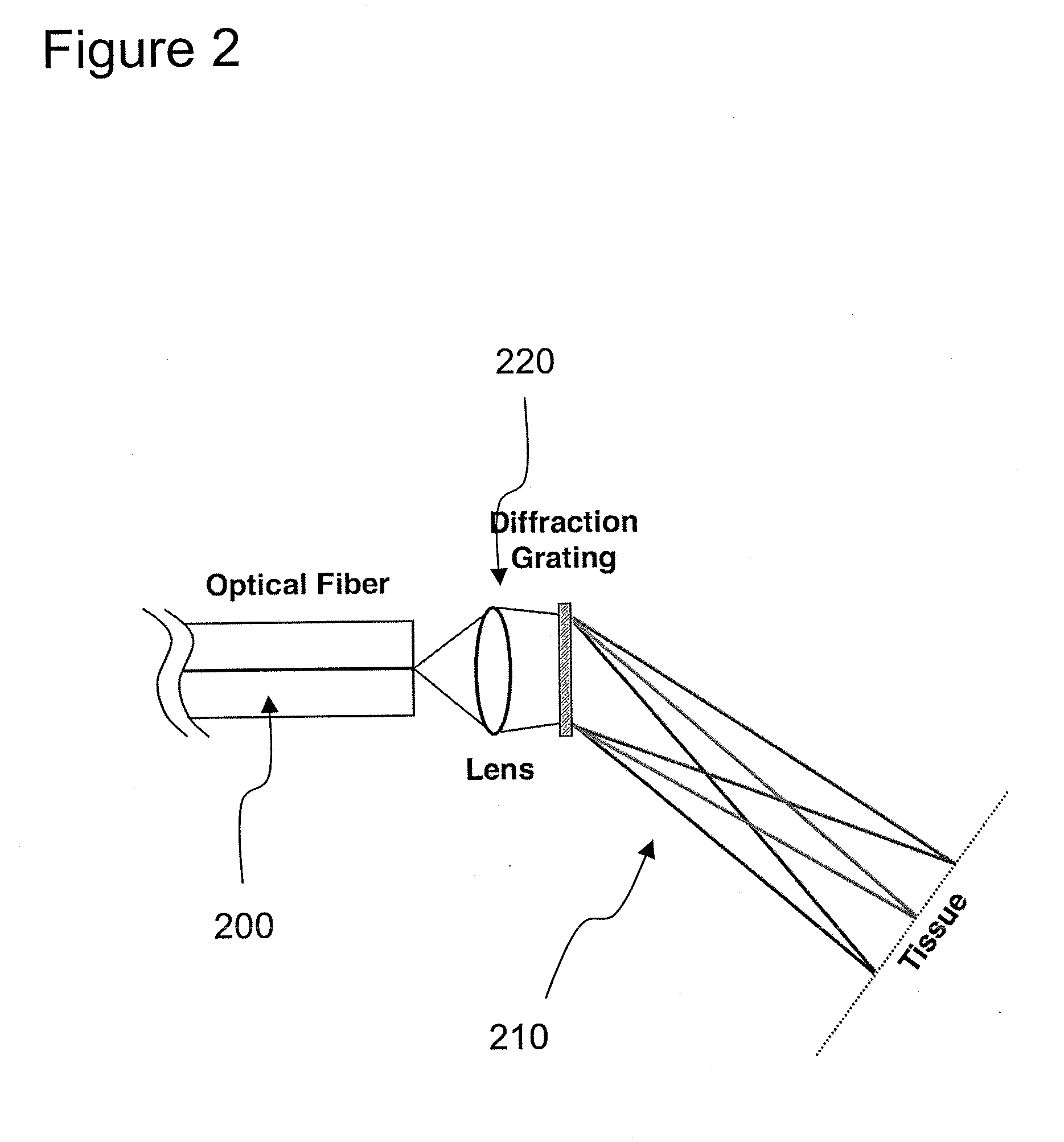 Apparatus and method for obtaining and providing imaging information associated with at least one portion of a sample, and effecting such portion(s)