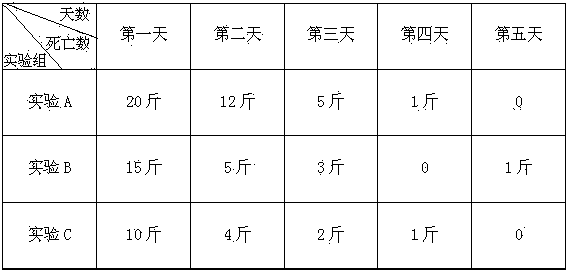 Compound Chinese-western powder for treating fish disease