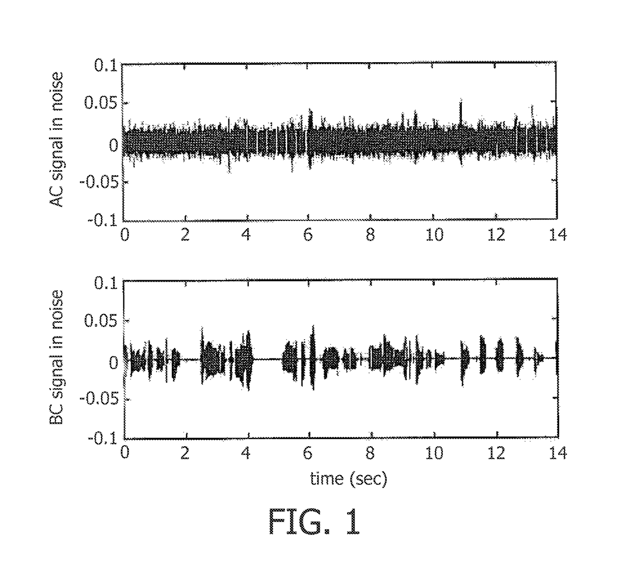 System and method for generating an audio signal representing the speech of a user