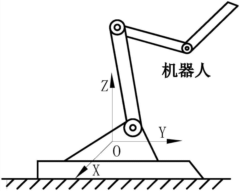 Industrial robot reliability calculating method based on fourth-moment estimation