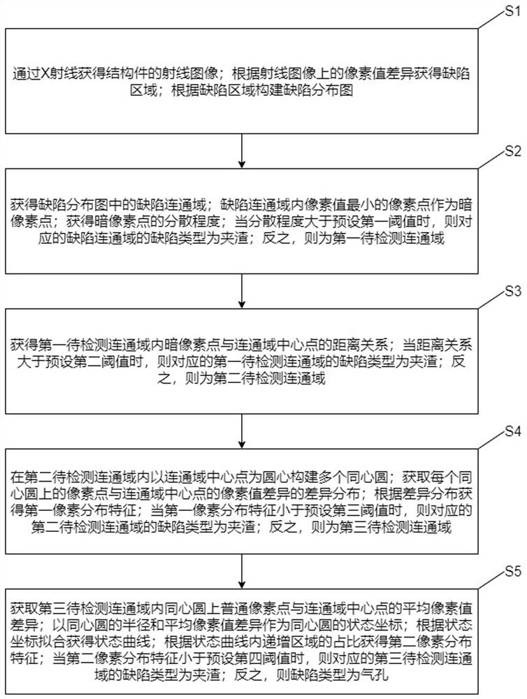 Structural member production process defect detection method based on image processing