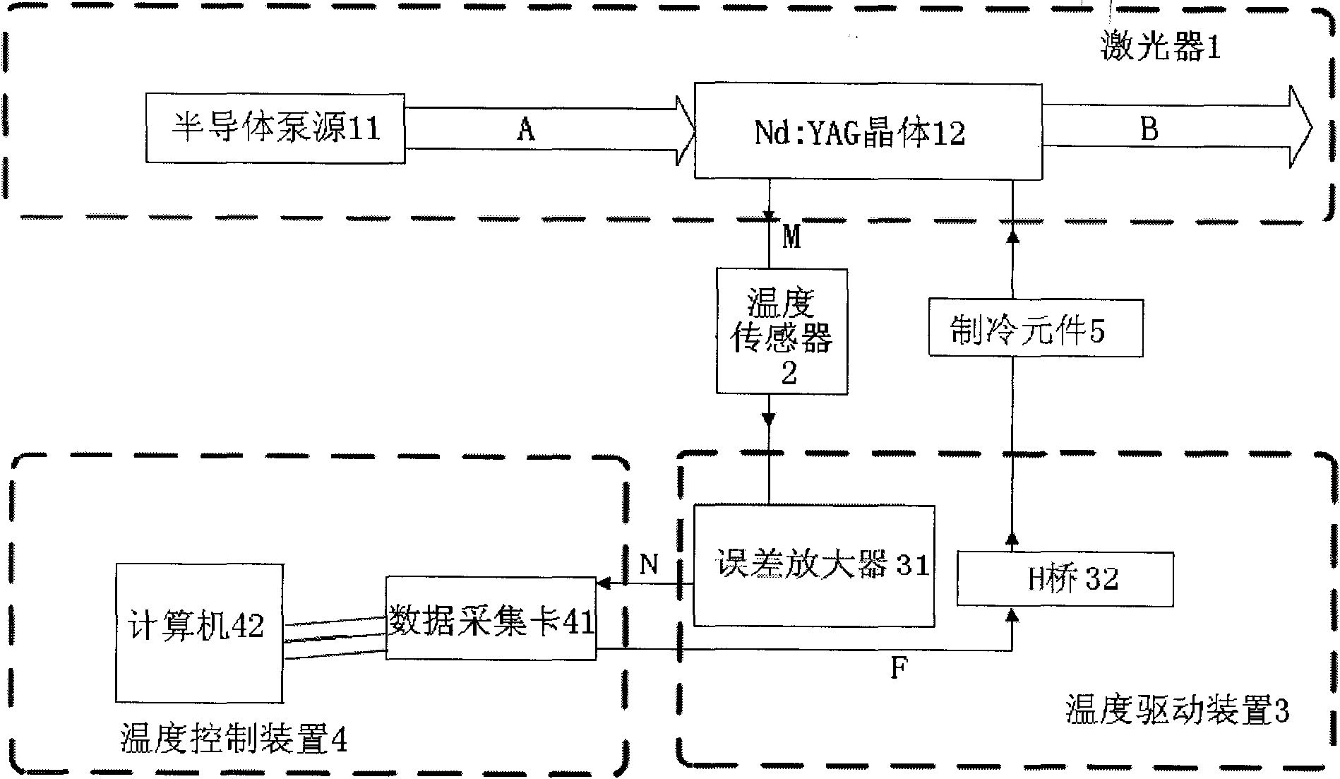 Semiconductor pumped full-cavity microchip laser device with stable output wavelength