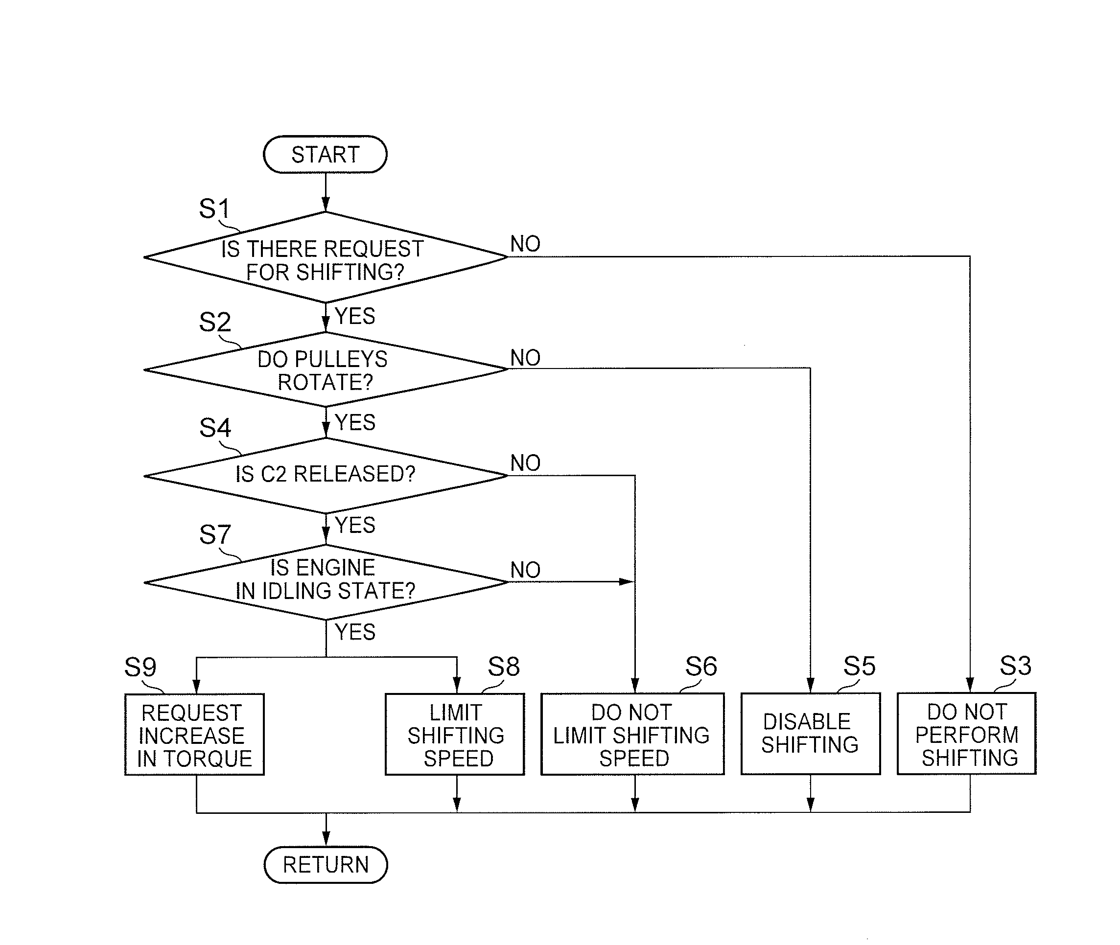 Control apparatus for transmission for vehicle