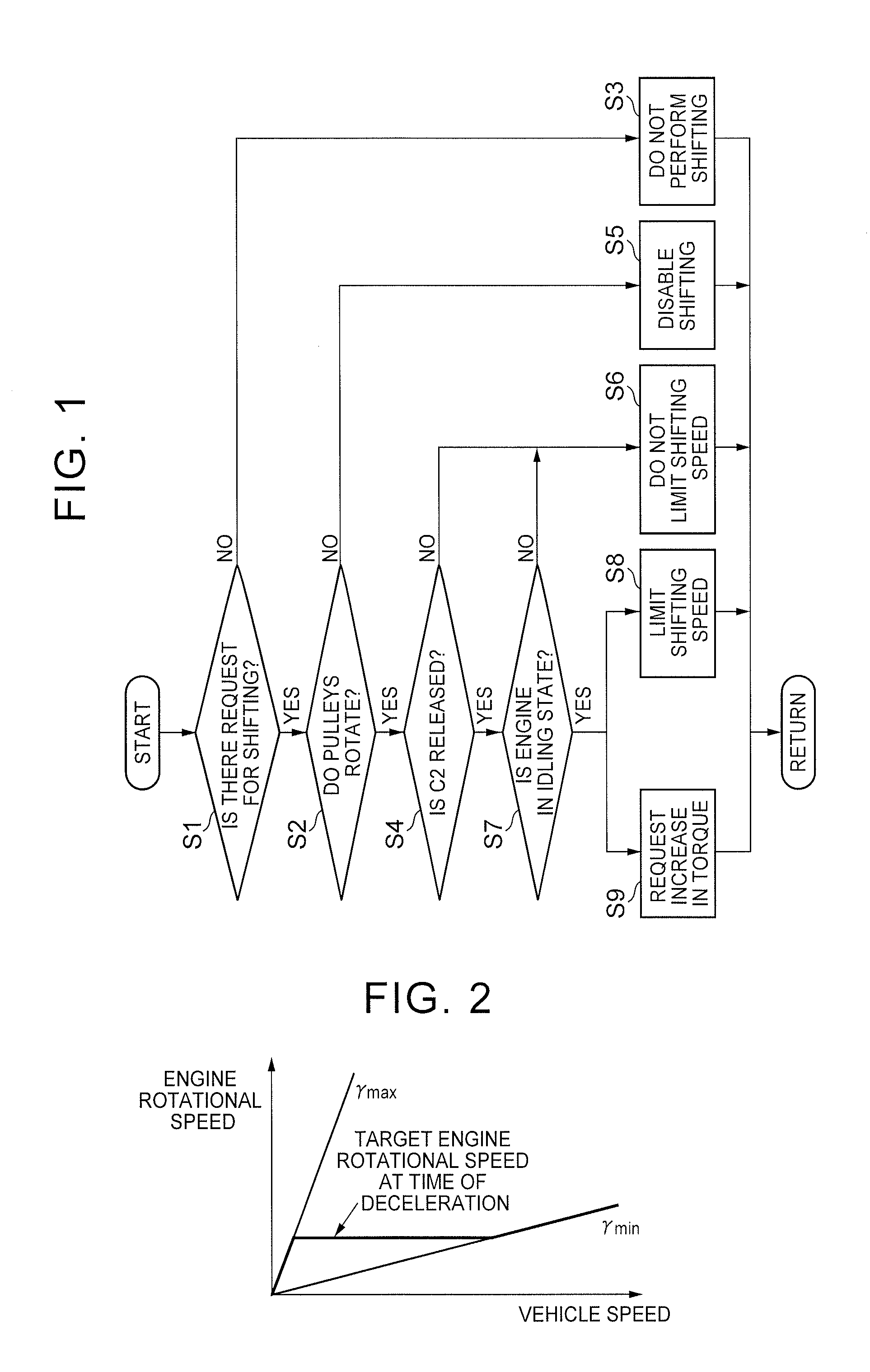 Control apparatus for transmission for vehicle