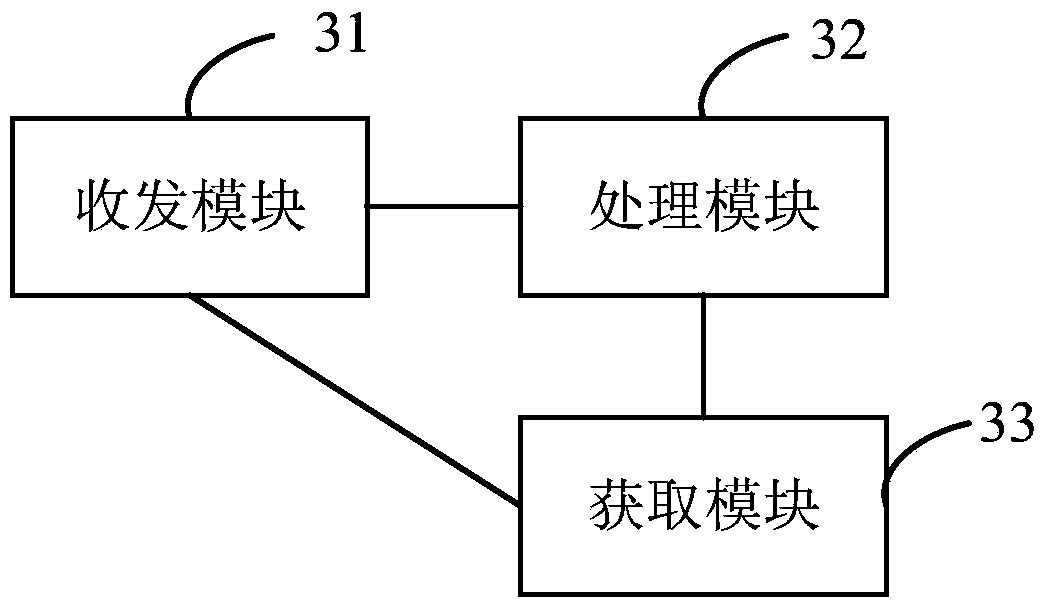 Data query method, device and system based on OLAP system