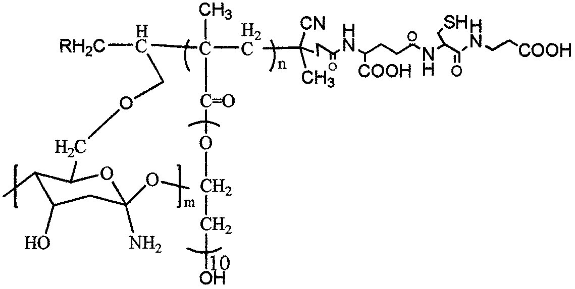 Glutathione-modified chitosan copolymer serving as non-viral gene carrier material and preparation and application thereof