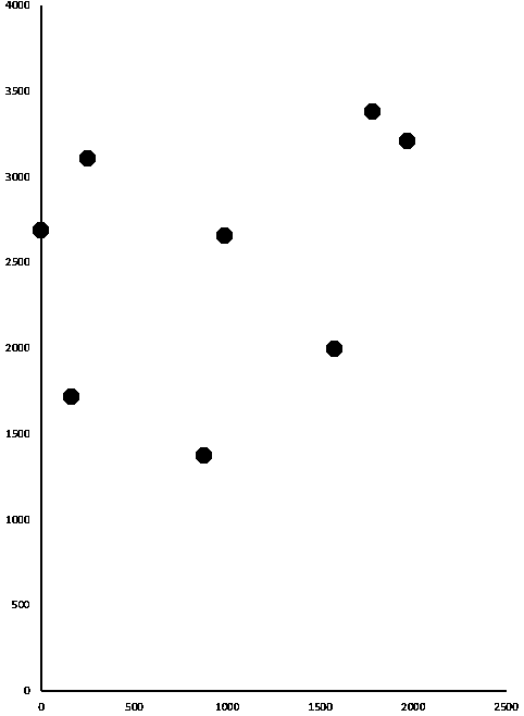 Spatial point set data privacy protection matching method based on similarity binning