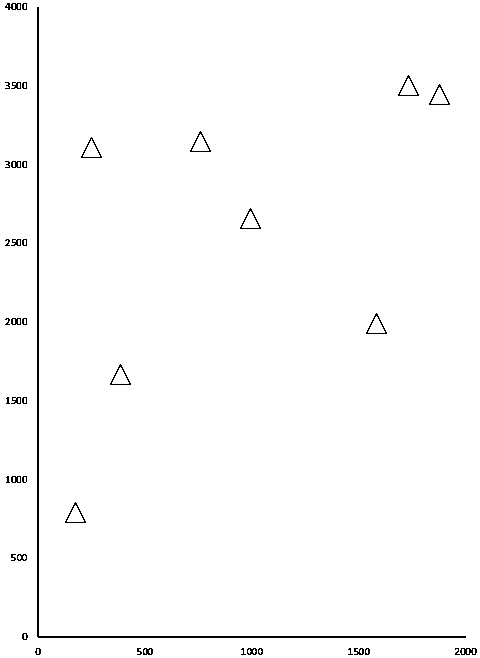 Spatial point set data privacy protection matching method based on similarity binning