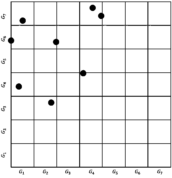 Spatial point set data privacy protection matching method based on similarity binning