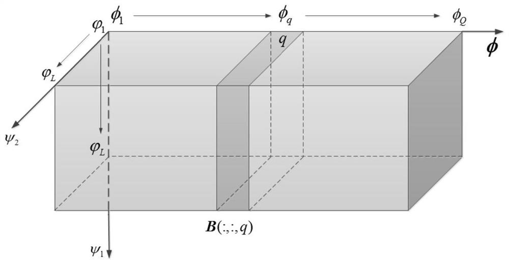 Few-array-element array high-resolution orientation estimation method based on two-dimensional power distribution