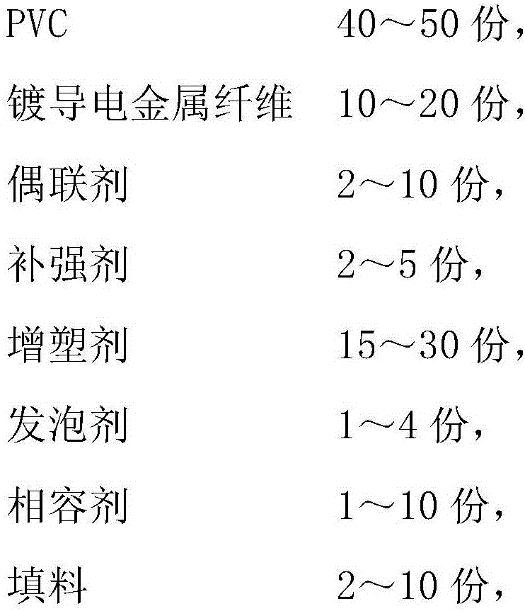 A kind of conductive PVC shoe material and manufacturing method thereof