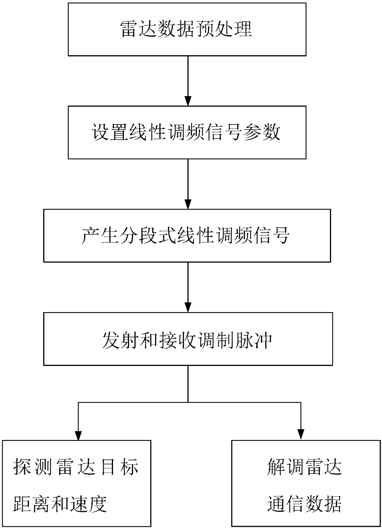 Radar detection and communication transmission method based on piecewise linear frequency modulation signal