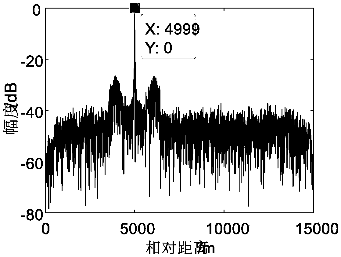 Radar detection and communication transmission method based on piecewise linear frequency modulation signal